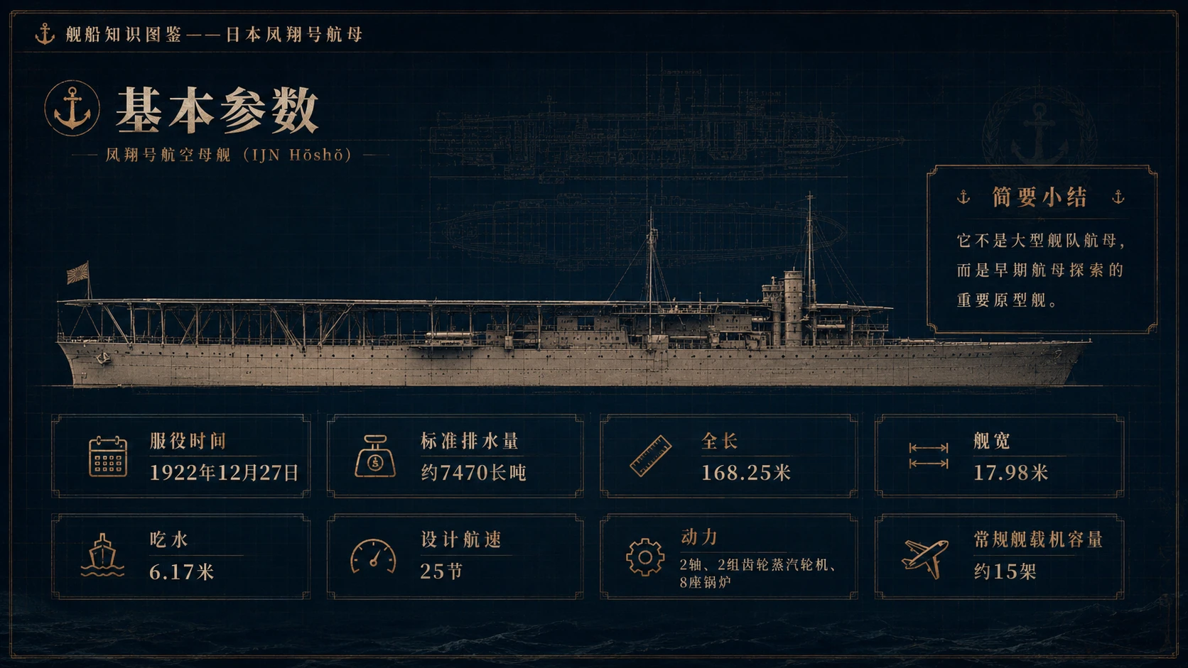万物知识图鉴系列作品PPT——日本凤翔号航母【4K】 - 预览图2