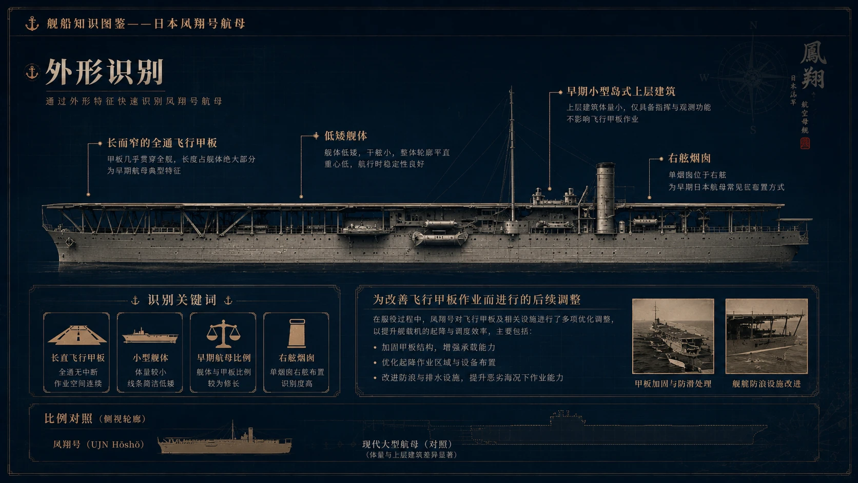 万物知识图鉴系列作品PPT——日本凤翔号航母【4K】 - 预览图3