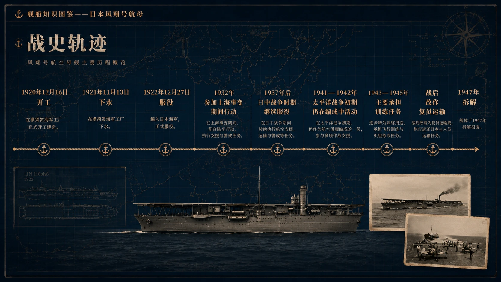 万物知识图鉴系列作品PPT——日本凤翔号航母【4K】 - 预览图6