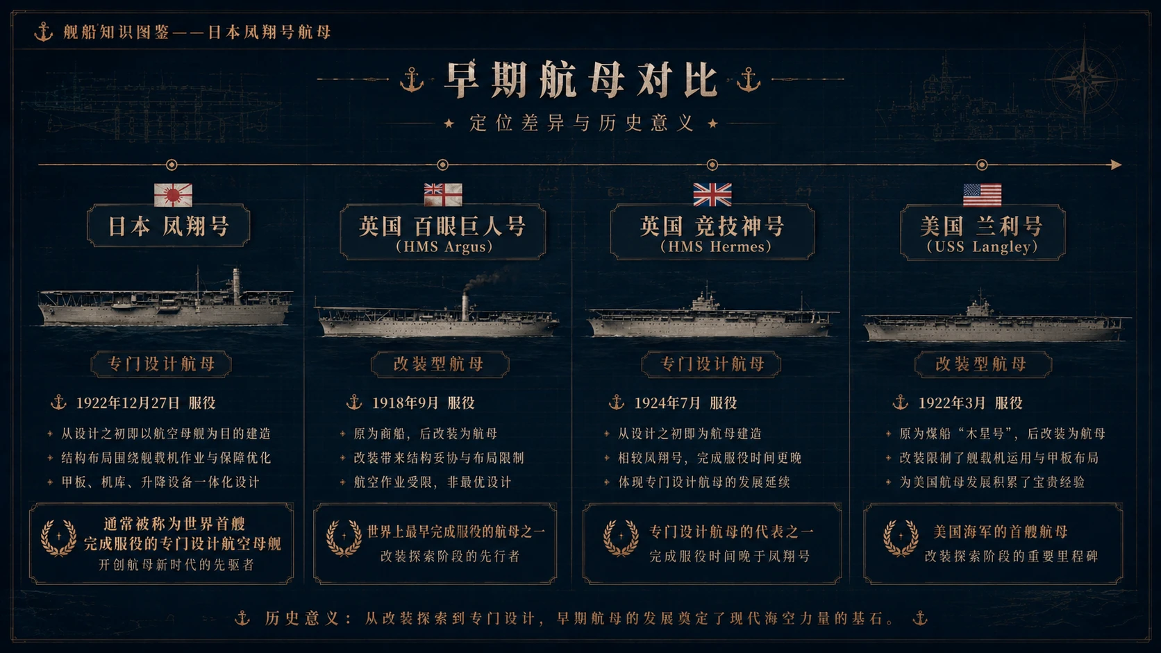 万物知识图鉴系列作品PPT——日本凤翔号航母【4K】 - 预览图7