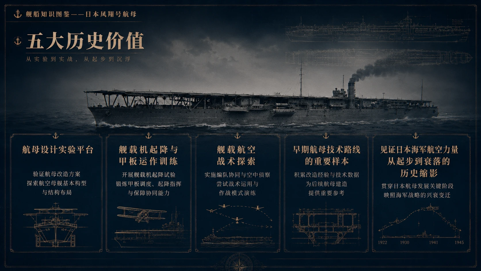 万物知识图鉴系列作品PPT——日本凤翔号航母【4K】 - 预览图8