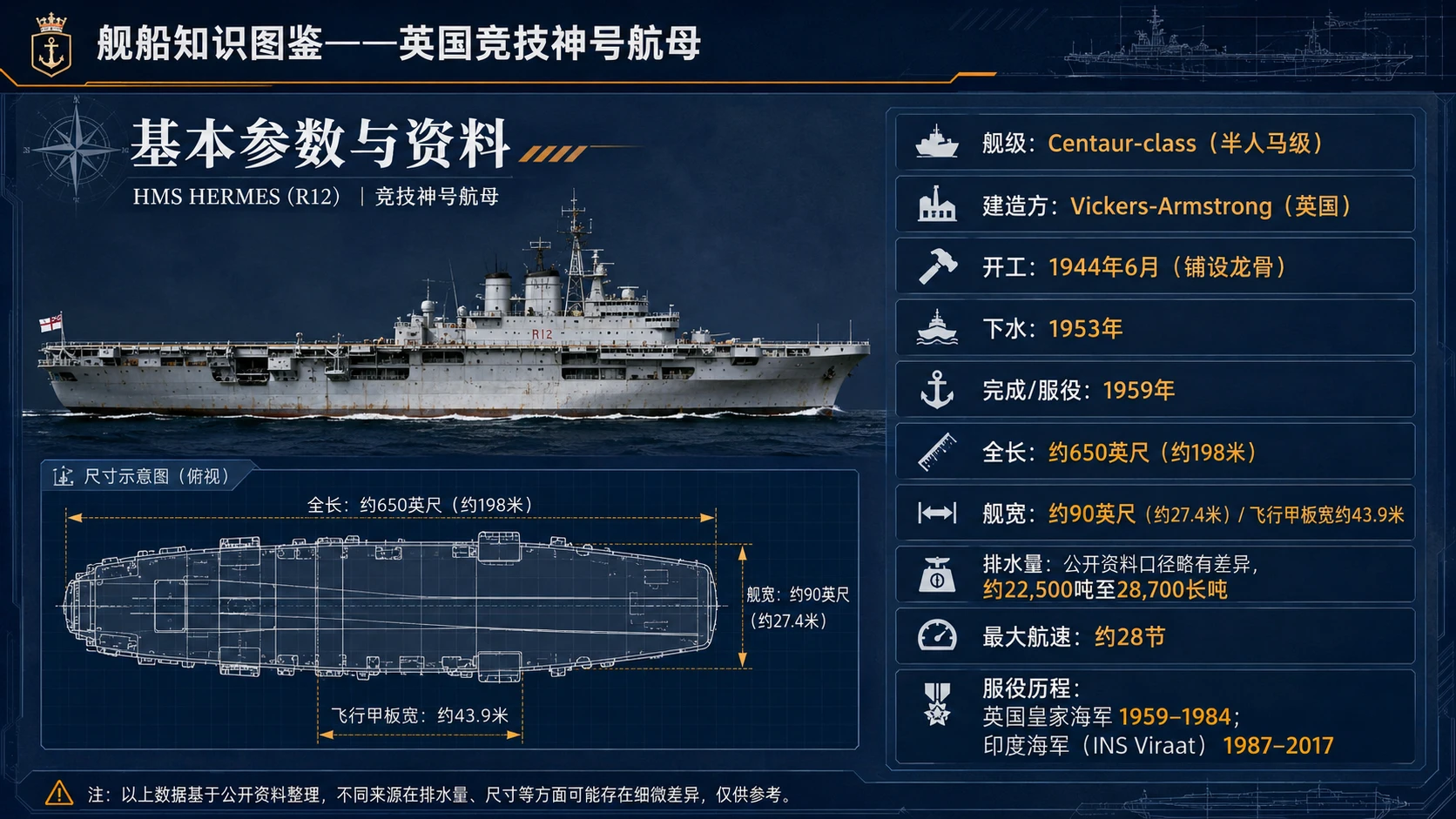 万物知识图鉴系列作品PPT——英国竞技神号航母【4K】 - 预览图2