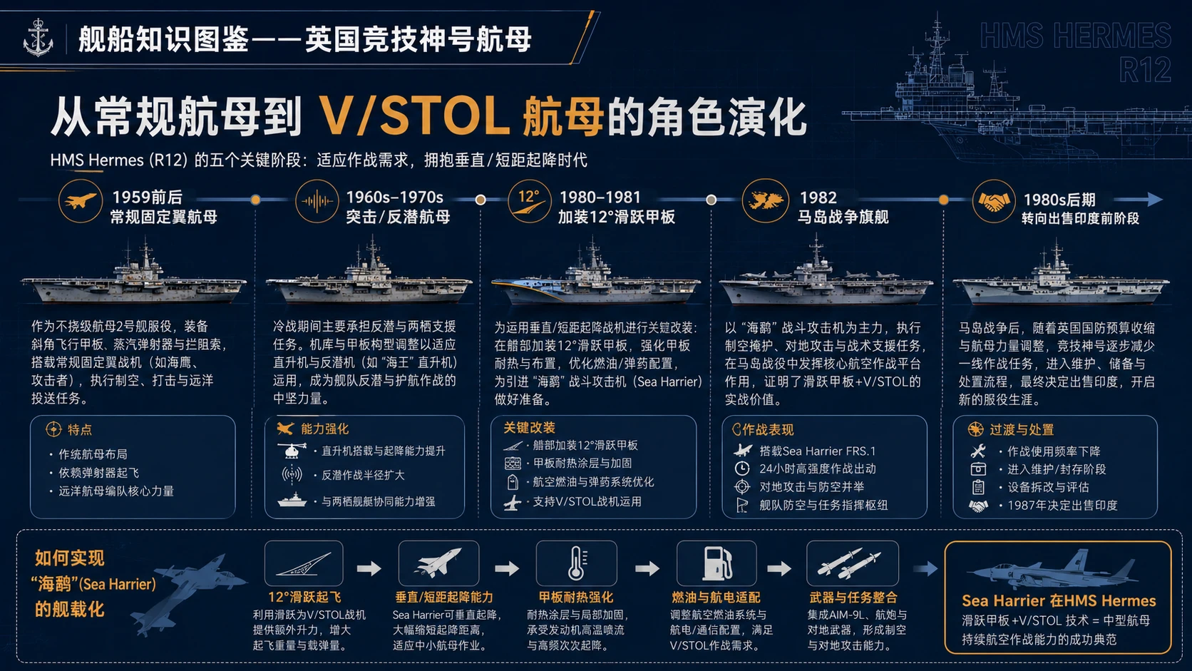 万物知识图鉴系列作品PPT——英国竞技神号航母【4K】 - 预览图3