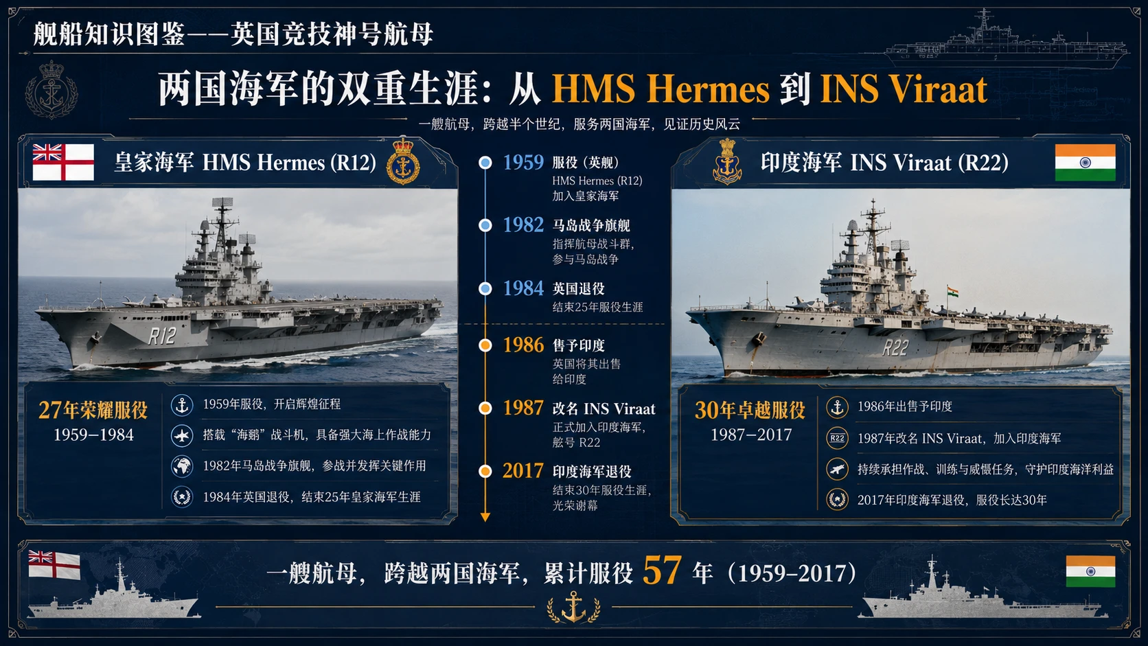 万物知识图鉴系列作品PPT——英国竞技神号航母【4K】 - 预览图7