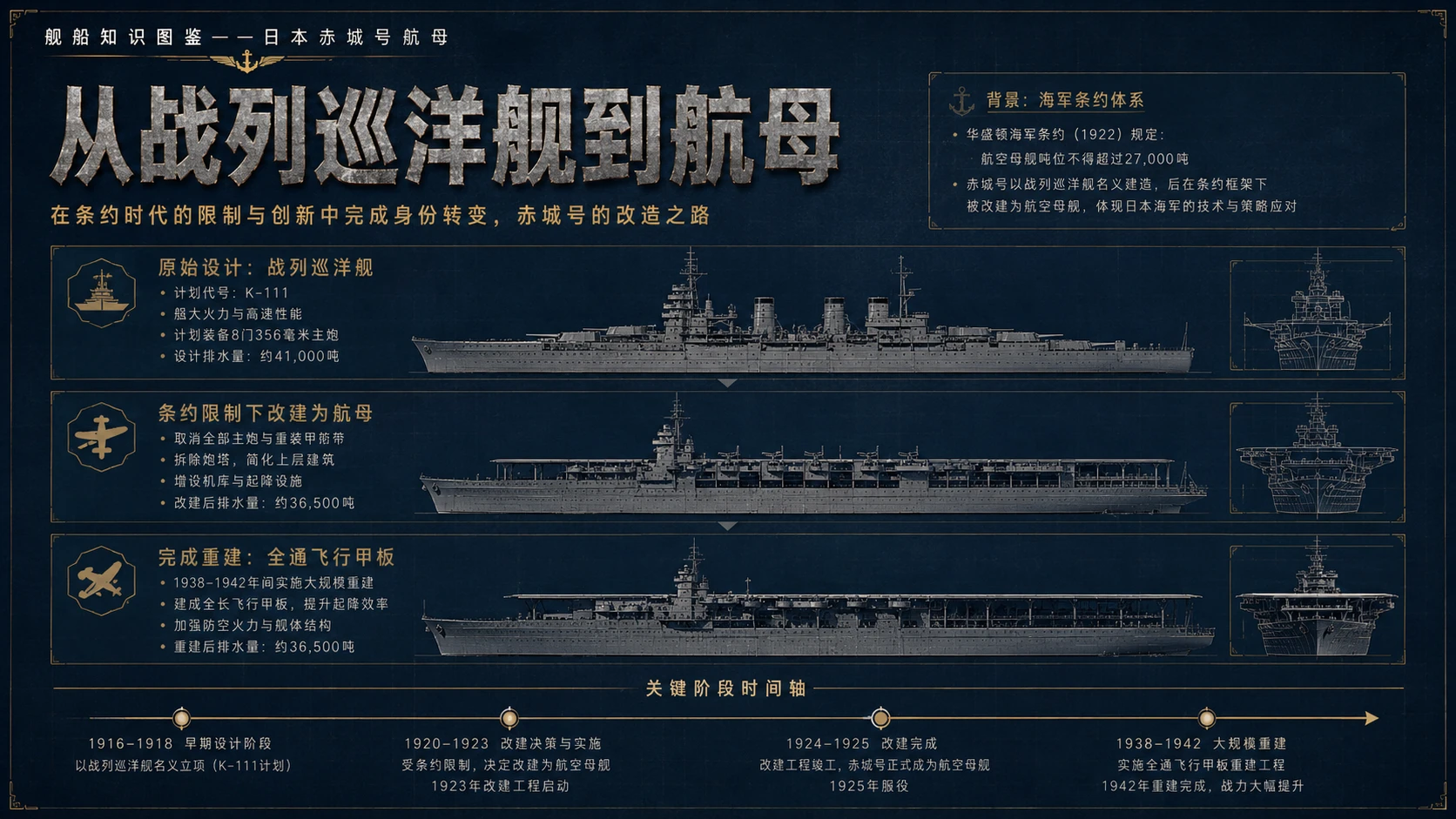 万物知识图鉴系列作品PPT——日本赤城号航母【4K】 - 预览图2