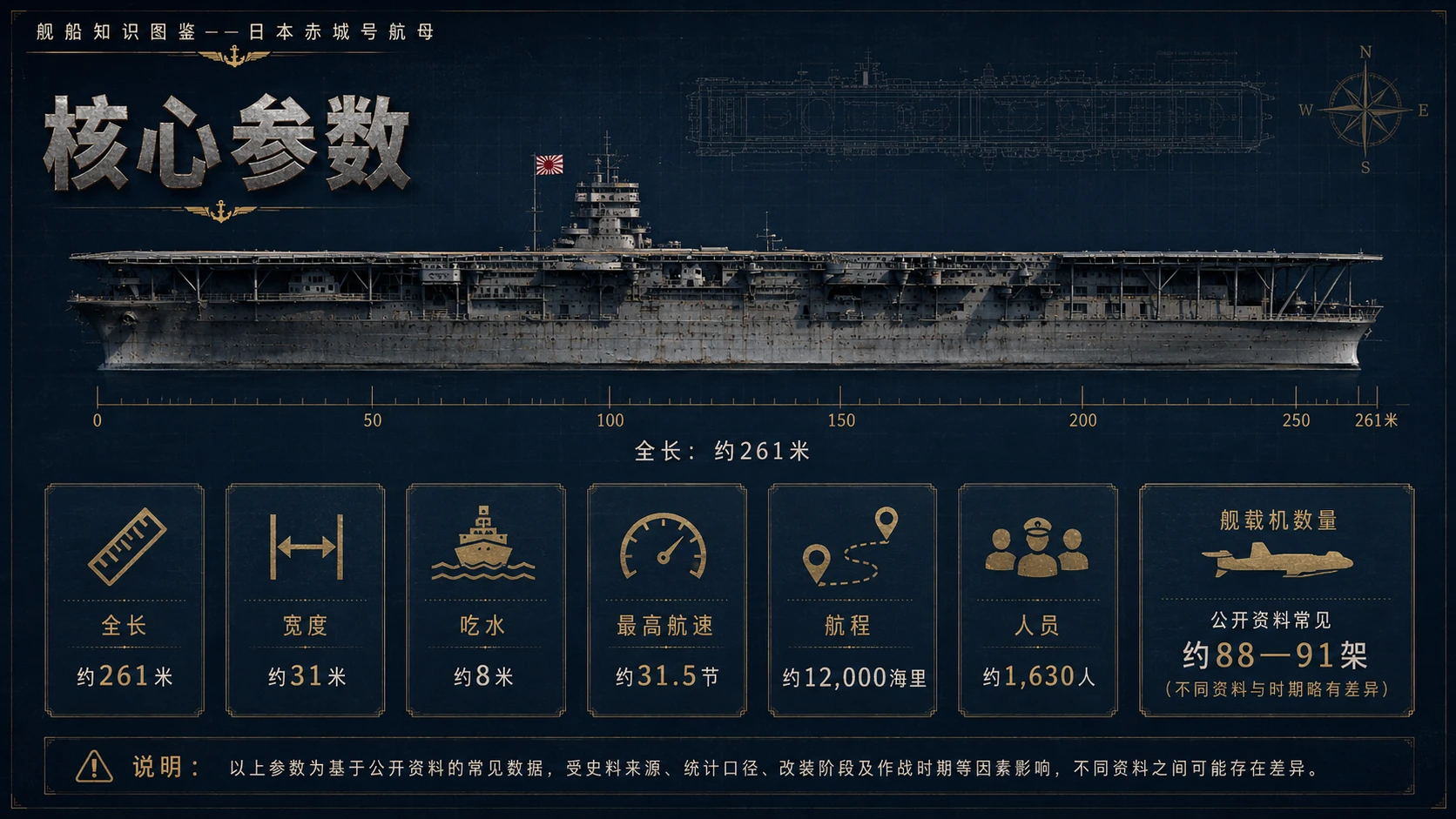 万物知识图鉴系列作品PPT——日本赤城号航母【4K】 - 预览图3