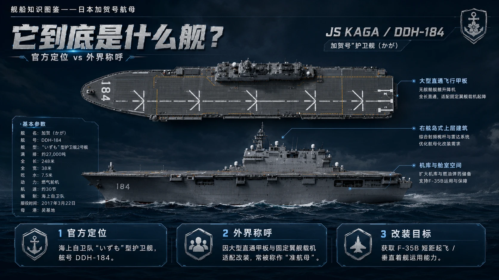 万物知识图鉴系列作品PPT——日本加贺号航母【4K】 - 预览图1