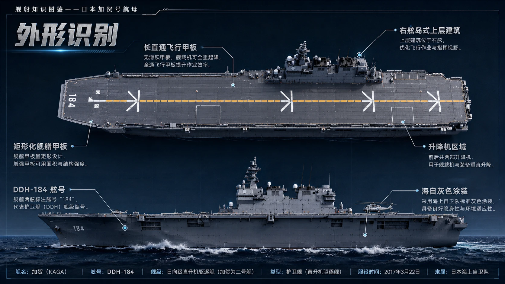 万物知识图鉴系列作品PPT——日本加贺号航母【4K】 - 预览图3