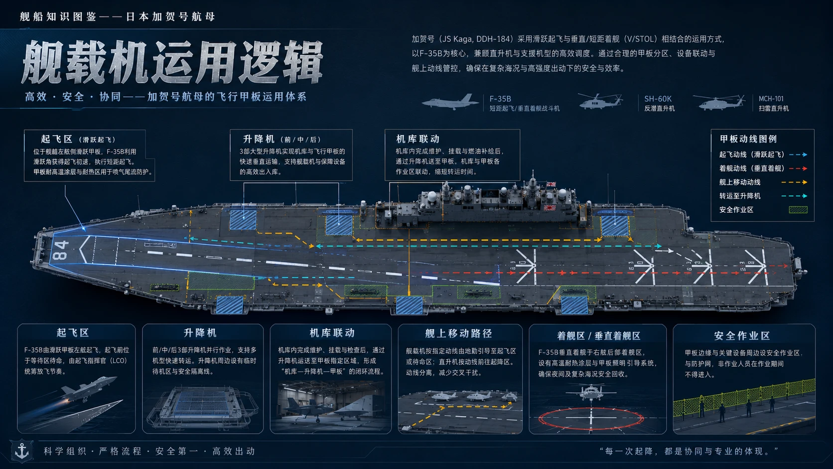 万物知识图鉴系列作品PPT——日本加贺号航母【4K】 - 预览图4