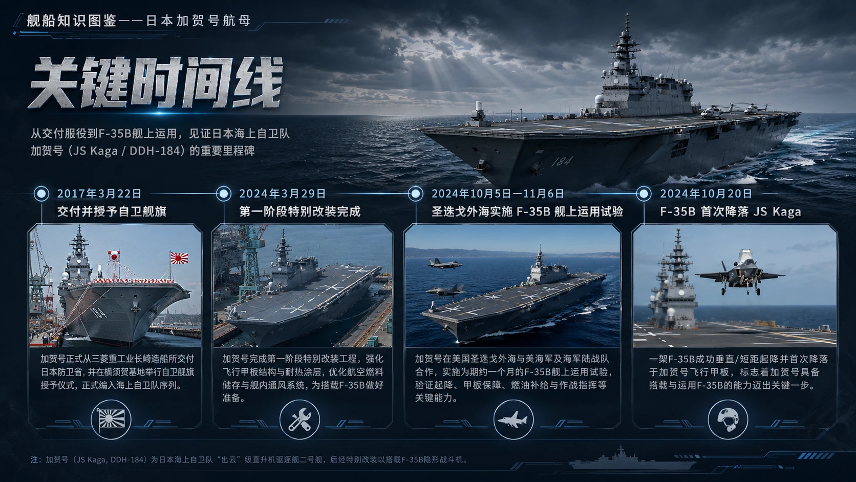 万物知识图鉴系列作品PPT——日本加贺号航母【4K】 - 预览图7