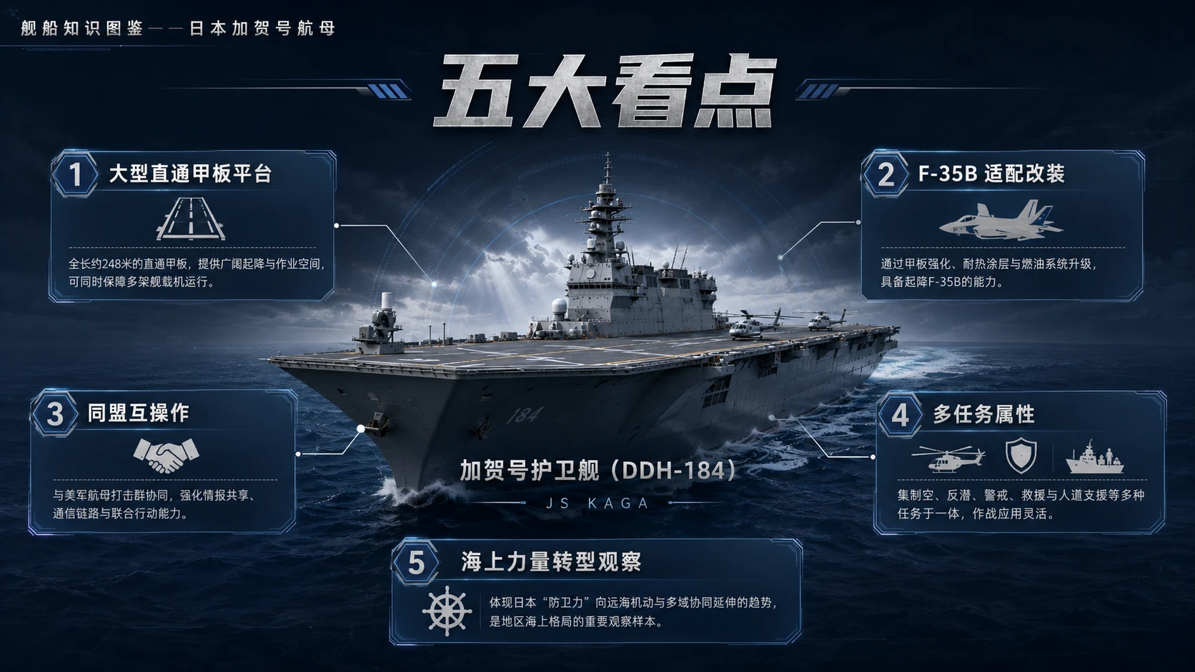 万物知识图鉴系列作品PPT——日本加贺号航母【4K】 - 预览图8