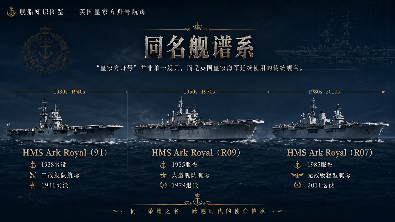 万物知识图鉴系列作品PPT——英国皇家方舟号航母 【4K】 - 预览图1