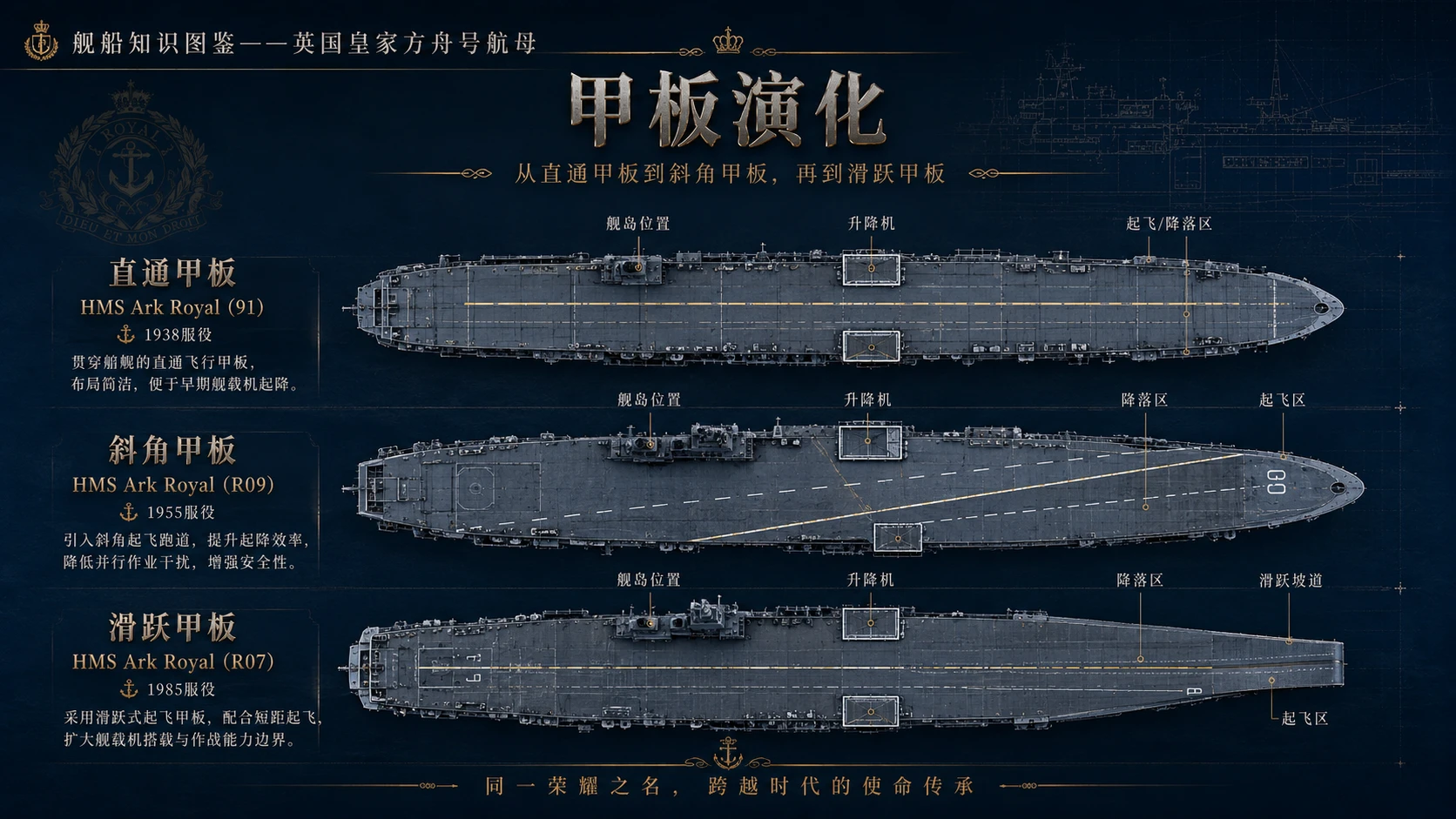 万物知识图鉴系列作品PPT——英国皇家方舟号航母 【4K】 - 预览图3