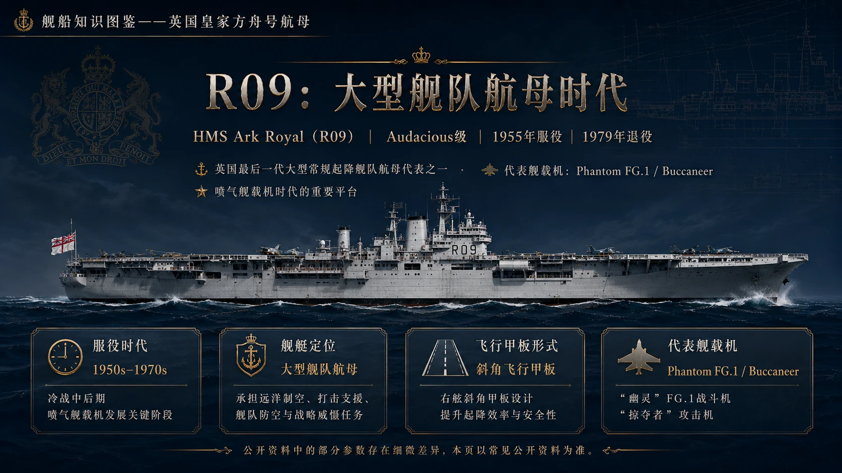 万物知识图鉴系列作品PPT——英国皇家方舟号航母 【4K】 - 预览图5