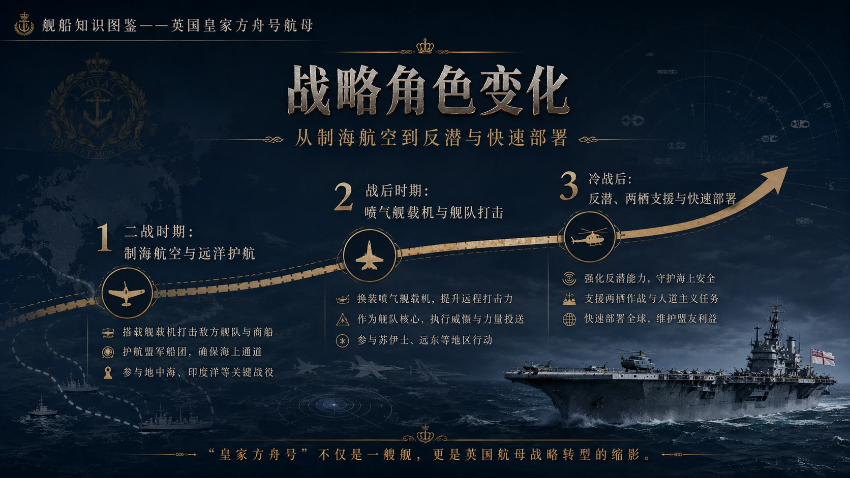 万物知识图鉴系列作品PPT——英国皇家方舟号航母 【4K】 - 预览图7