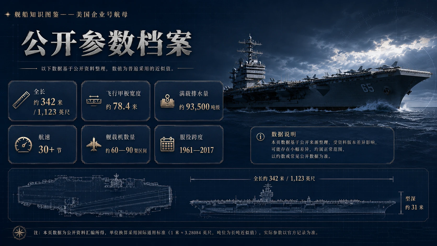 万物知识图鉴系列作品PPT——美国企业号航母【4K】 - 预览图2