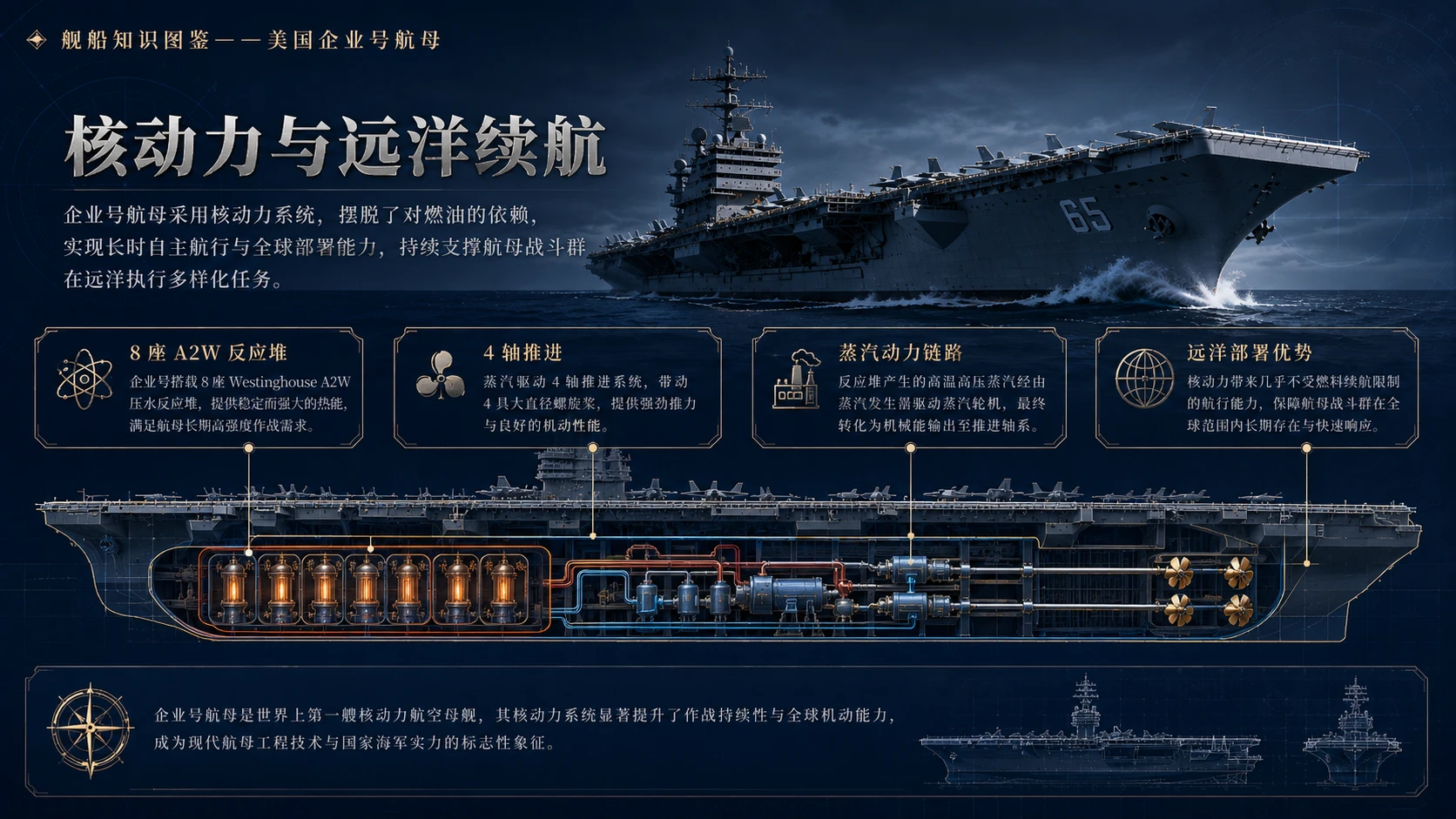 万物知识图鉴系列作品PPT——美国企业号航母【4K】 - 预览图3