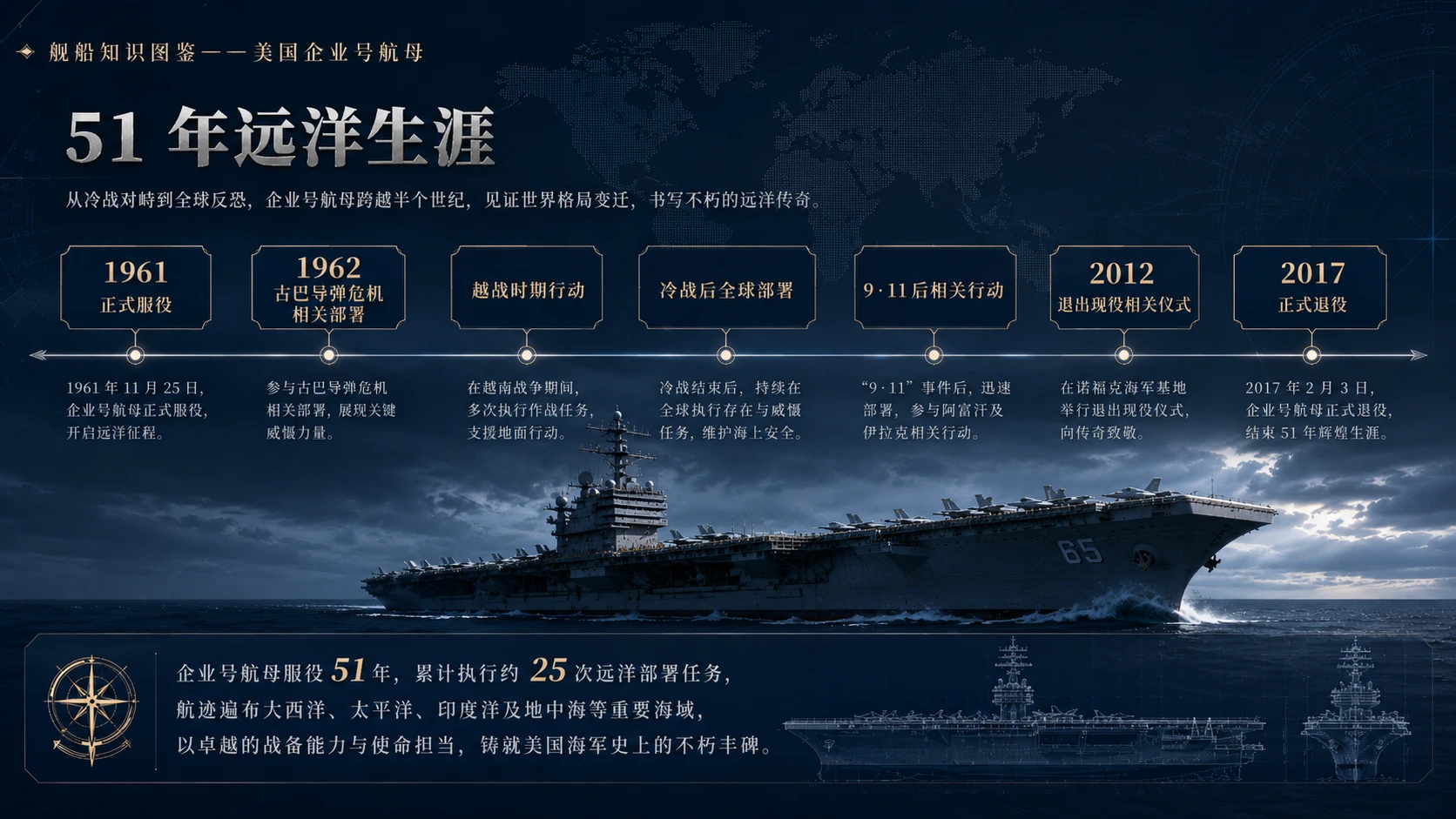 万物知识图鉴系列作品PPT——美国企业号航母【4K】 - 预览图5