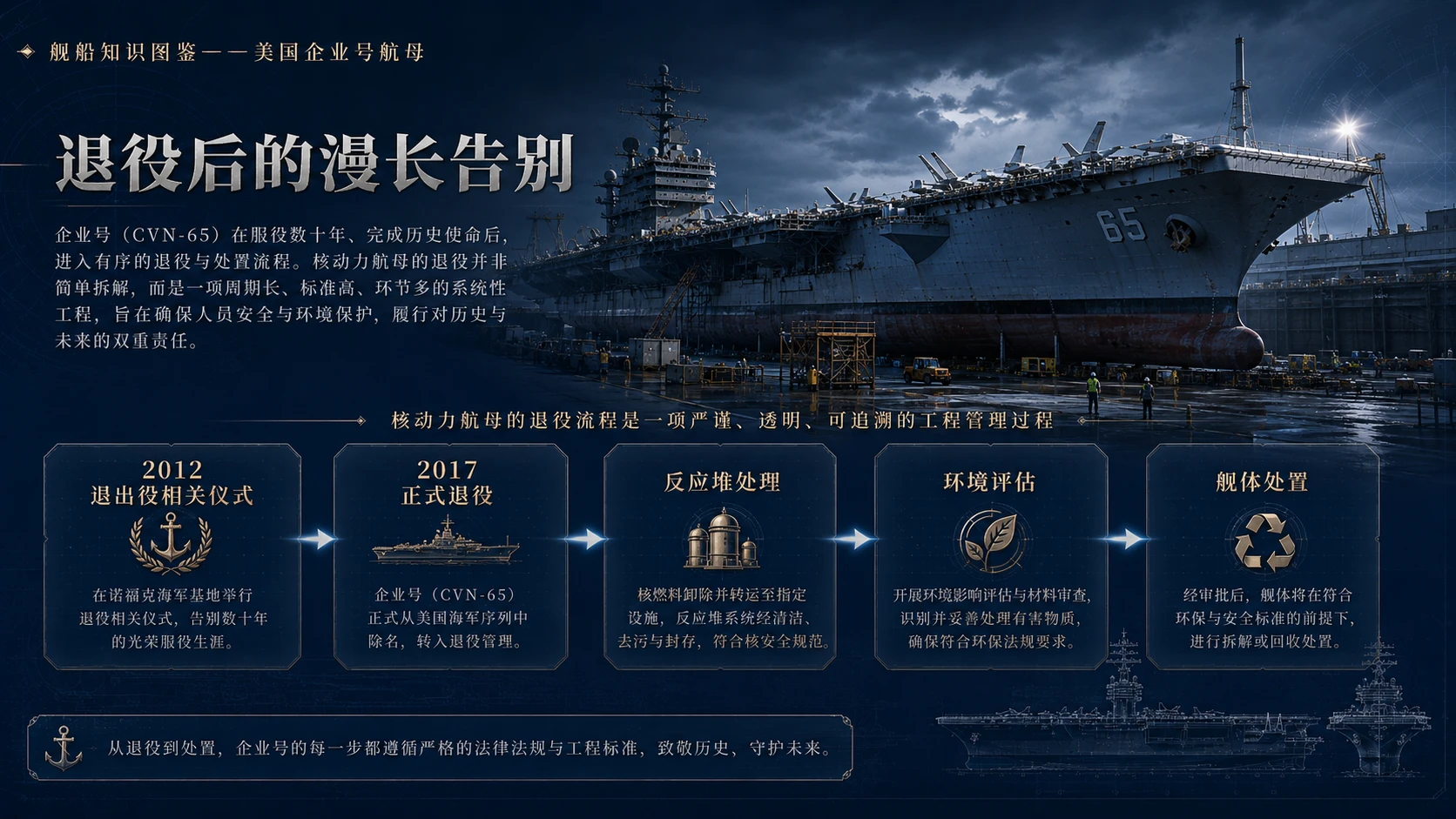 万物知识图鉴系列作品PPT——美国企业号航母【4K】 - 预览图7
