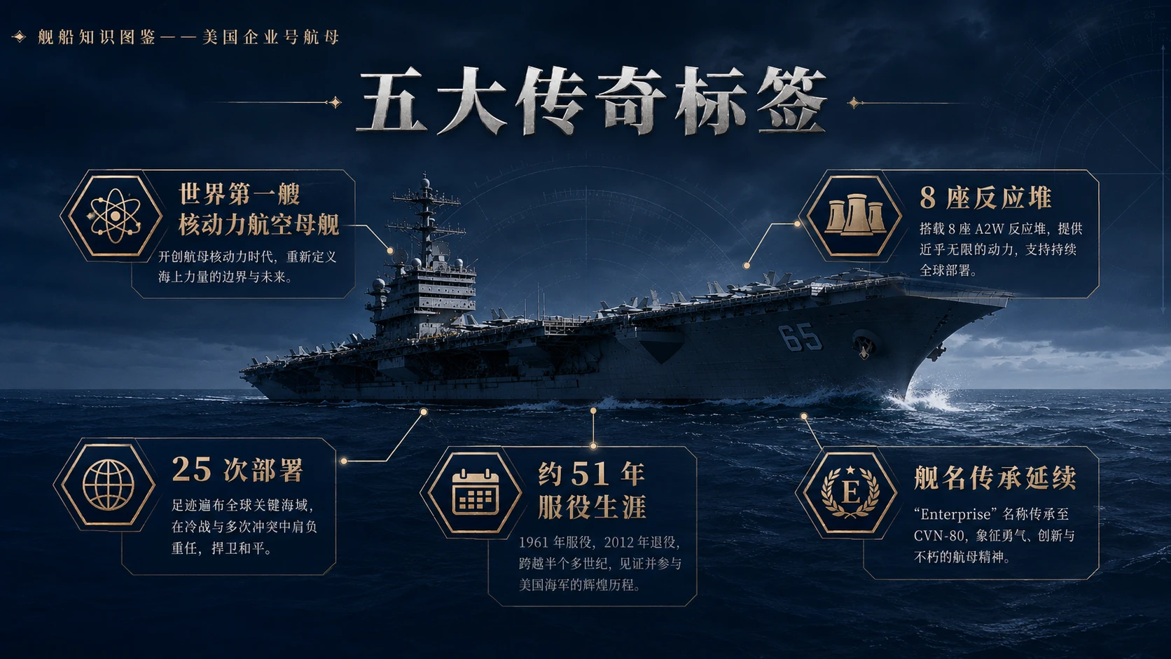 万物知识图鉴系列作品PPT——美国企业号航母【4K】 - 预览图8