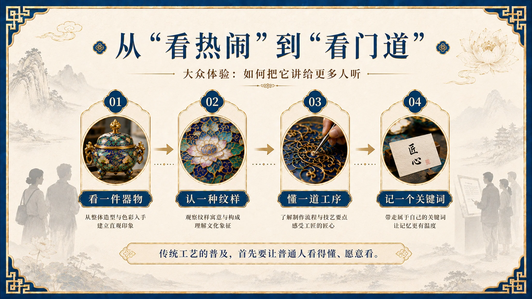 东方瑰宝珐琅华章景泰蓝掐丝工艺介绍PPT - 预览图13