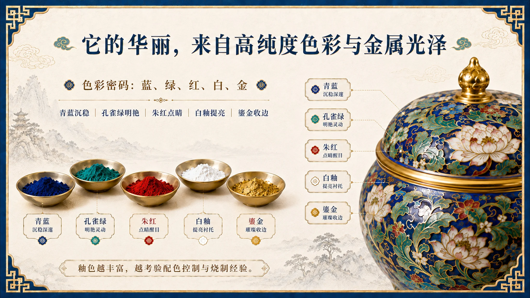 东方瑰宝珐琅华章景泰蓝掐丝工艺介绍PPT - 预览图5