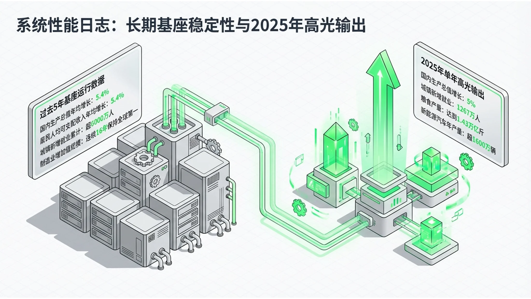 荧光绿色2.5D等距图形科技扁平政府工作报告PPT - 预览图1
