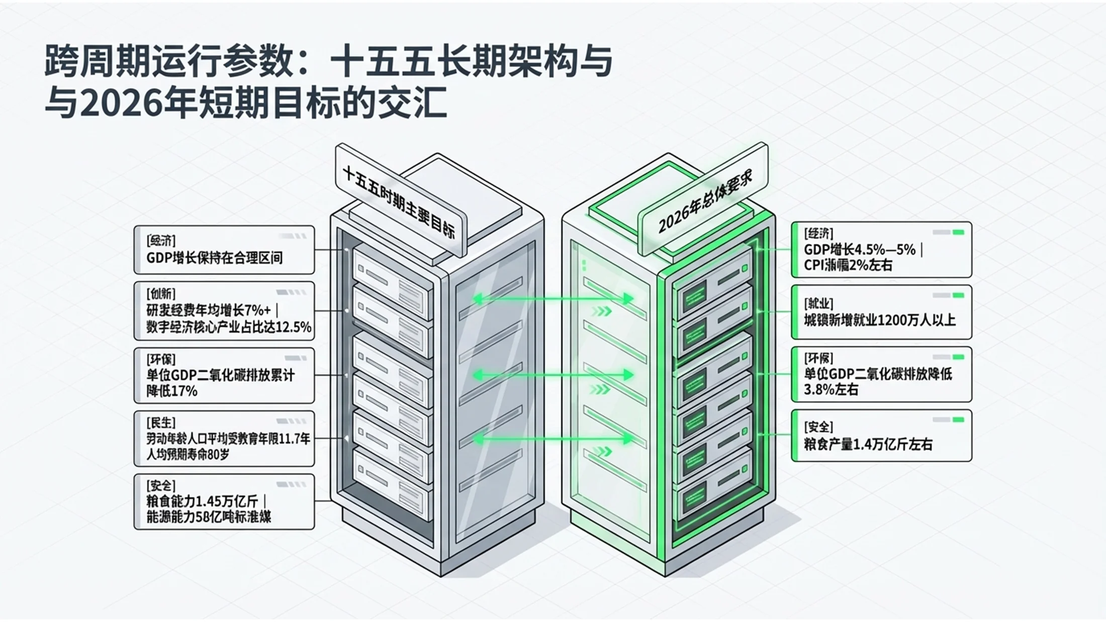 荧光绿色2.5D等距图形科技扁平政府工作报告PPT - 预览图2