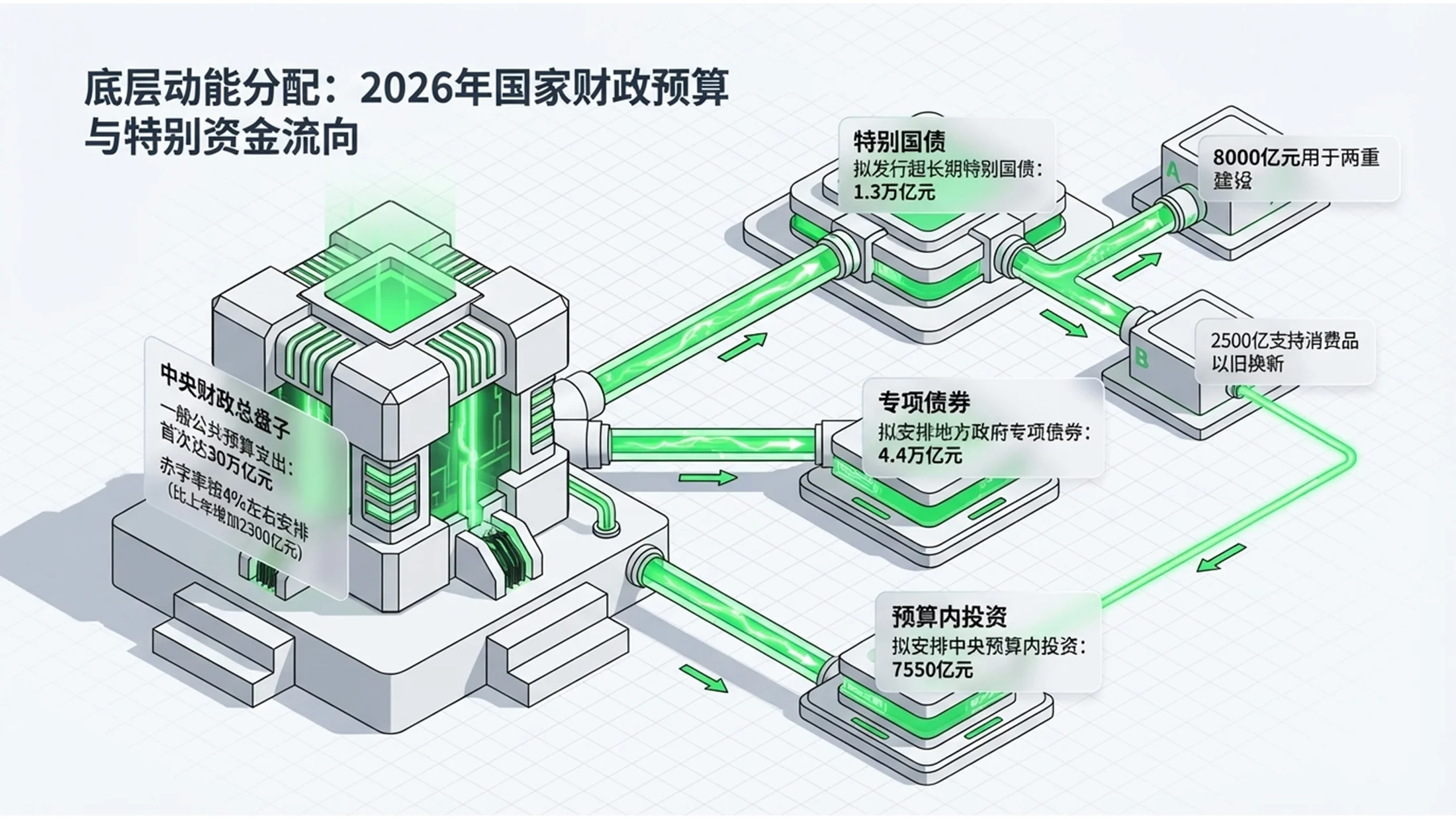 荧光绿色2.5D等距图形科技扁平政府工作报告PPT - 预览图3