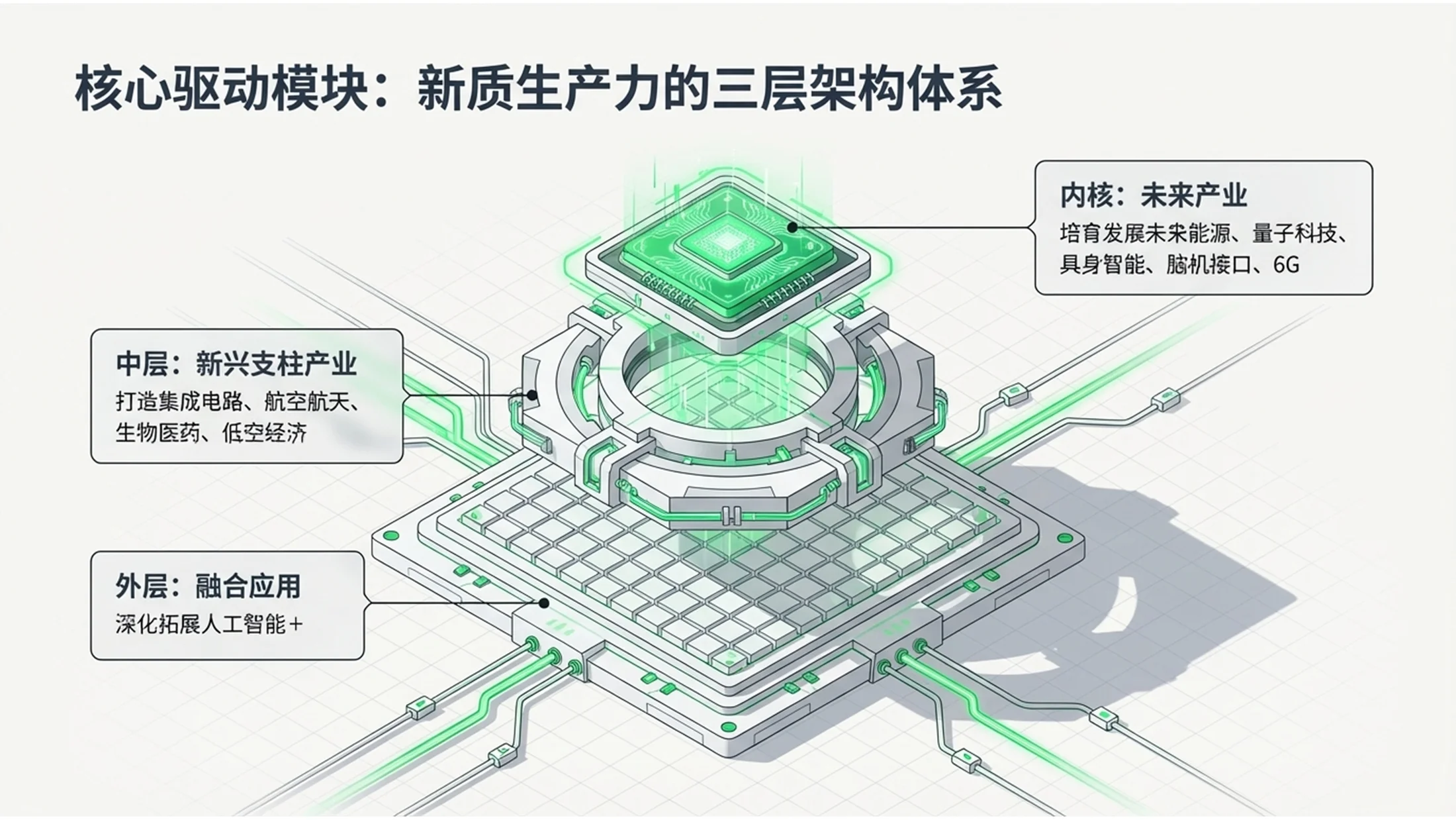 荧光绿色2.5D等距图形科技扁平政府工作报告PPT - 预览图4