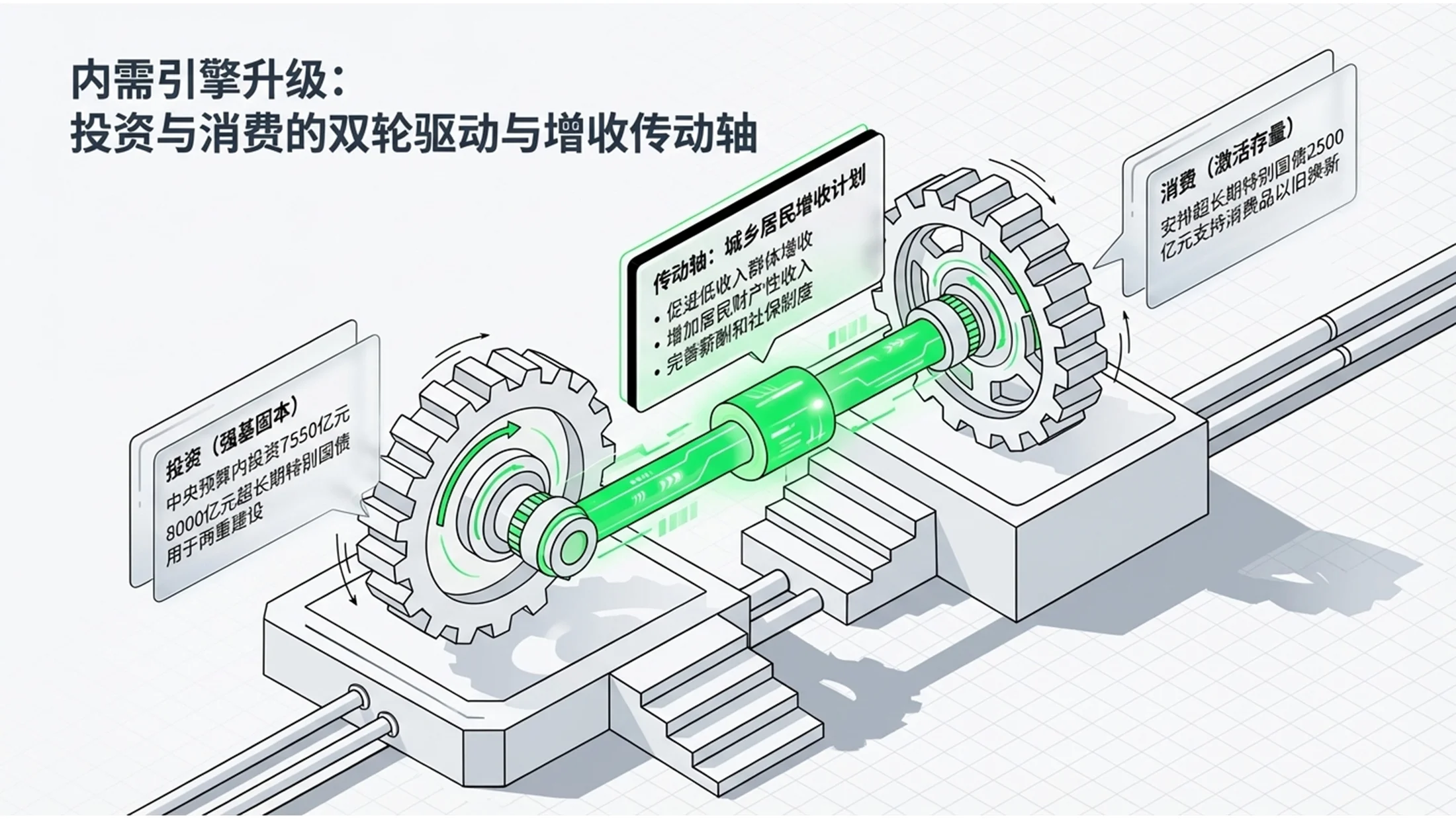 荧光绿色2.5D等距图形科技扁平政府工作报告PPT - 预览图5