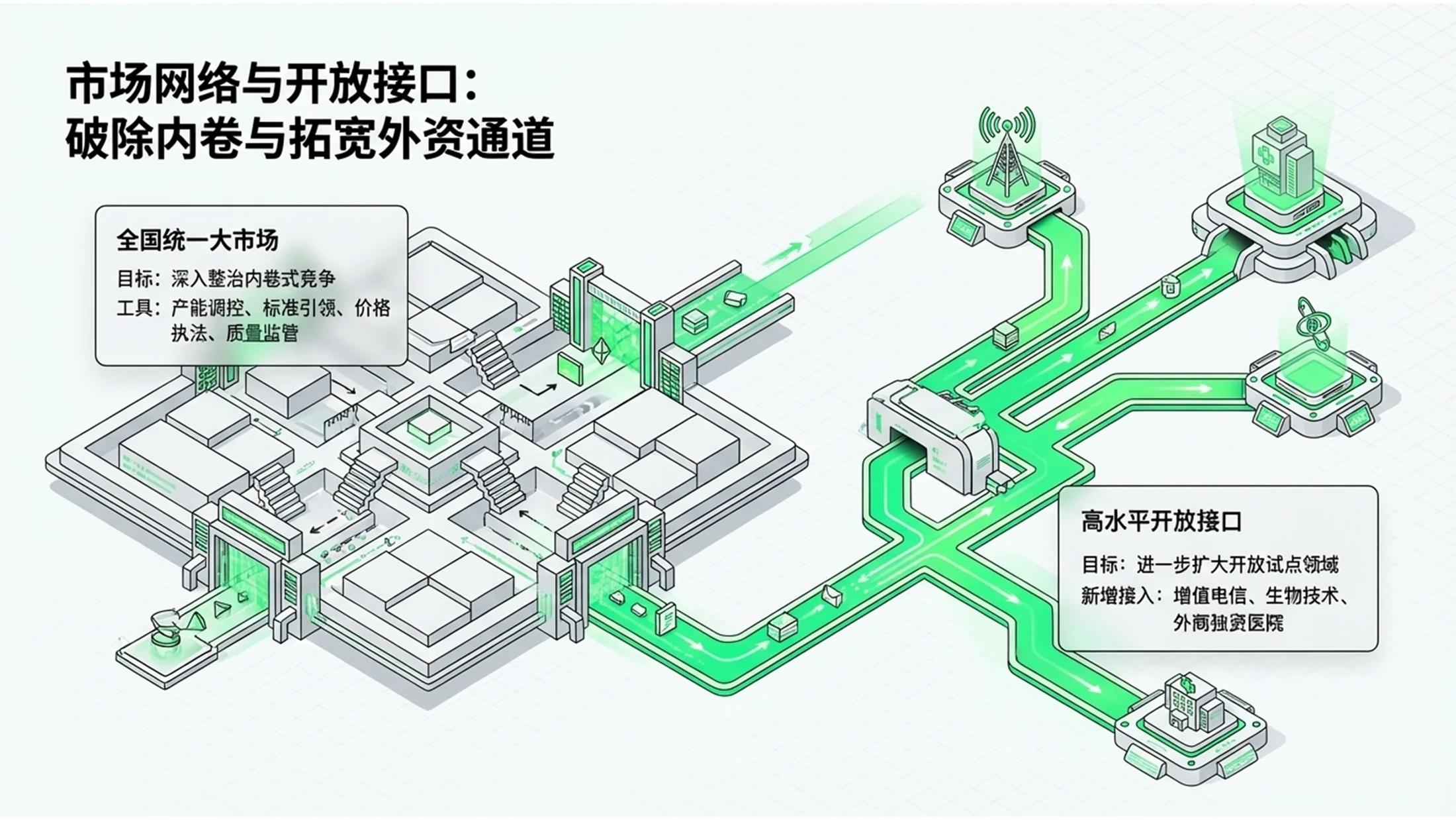 荧光绿色2.5D等距图形科技扁平政府工作报告PPT - 预览图6