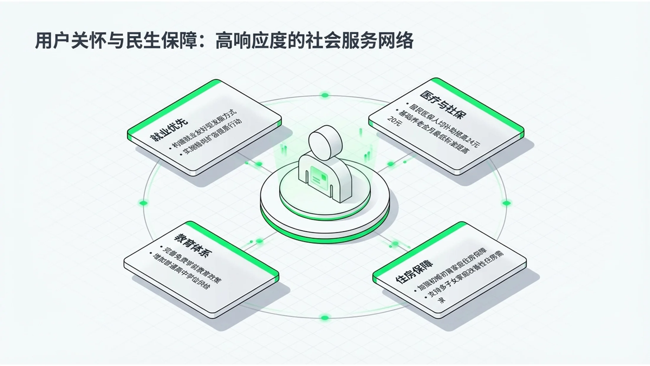 荧光绿色2.5D等距图形科技扁平政府工作报告PPT - 预览图8