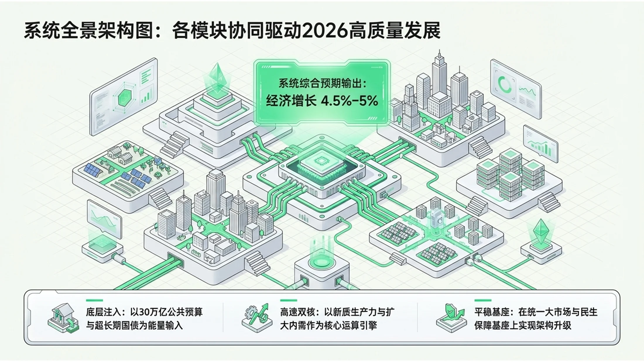 荧光绿色2.5D等距图形科技扁平政府工作报告PPT - 预览图9