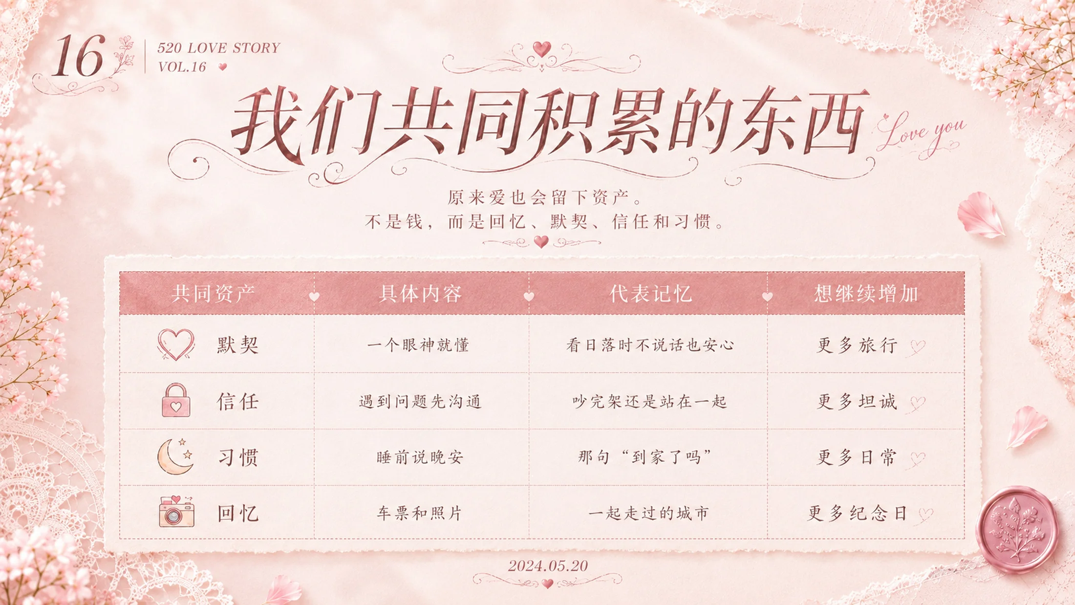 每时每刻都是520-爱情纪念日PPT - 预览图15