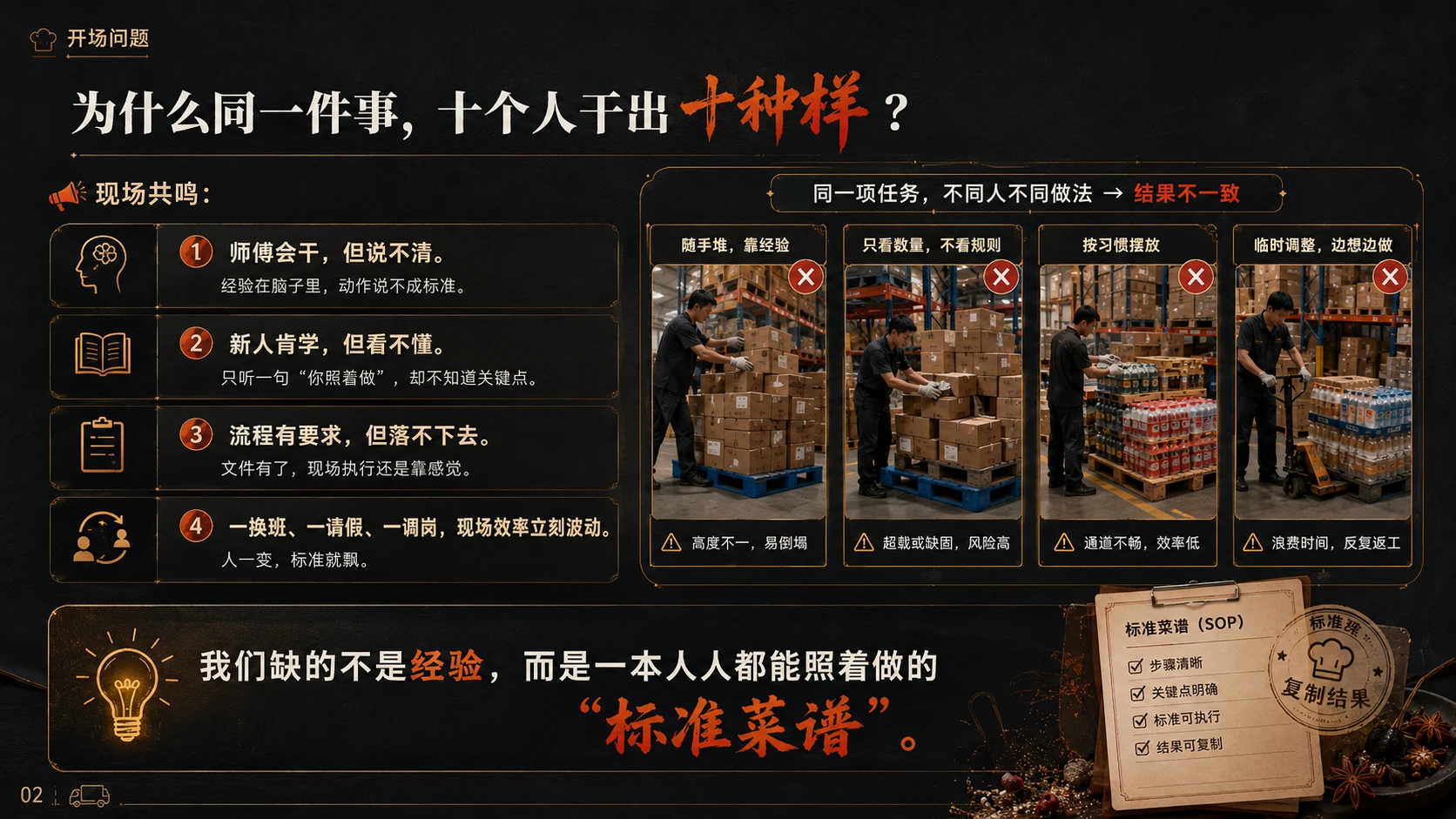舌尖上的仓储·SOP制作培训 - 预览图1