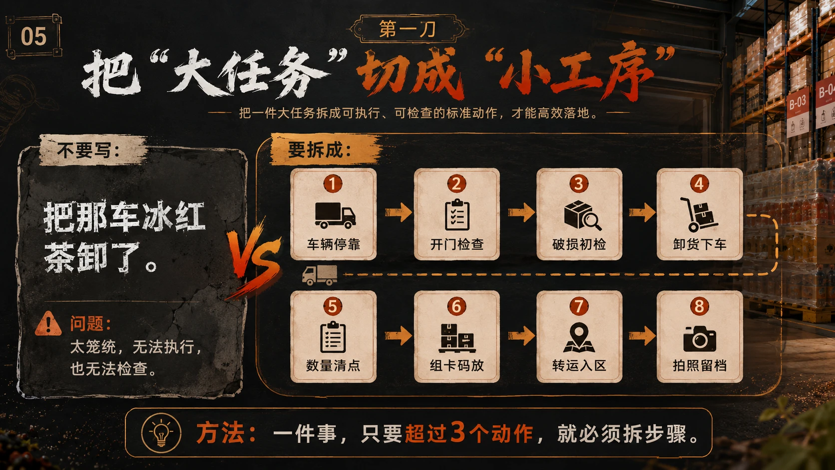 舌尖上的仓储·SOP制作培训 - 预览图4