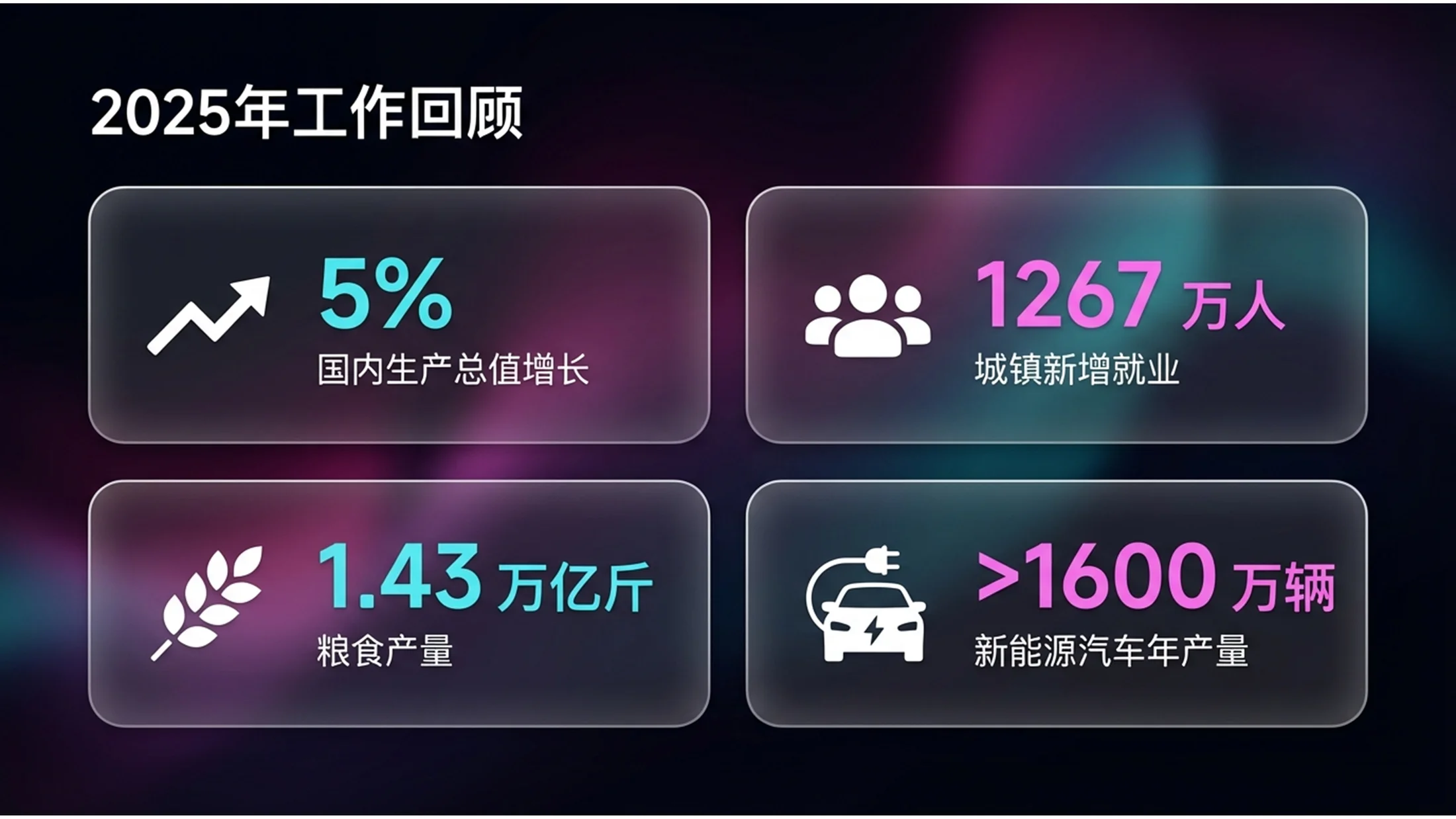 霓虹赛博毛玻璃光效科技风政府工作报告PPT - 预览图1