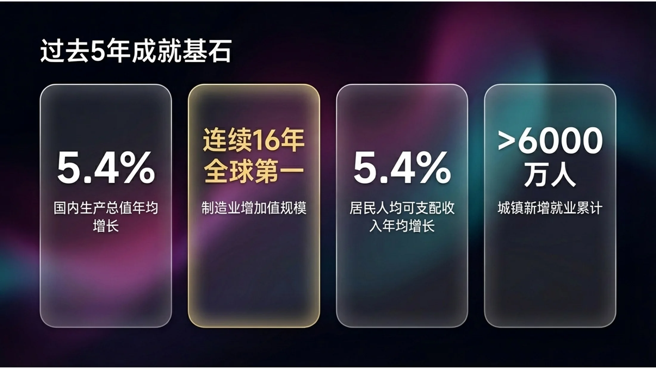 霓虹赛博毛玻璃光效科技风政府工作报告PPT - 预览图2