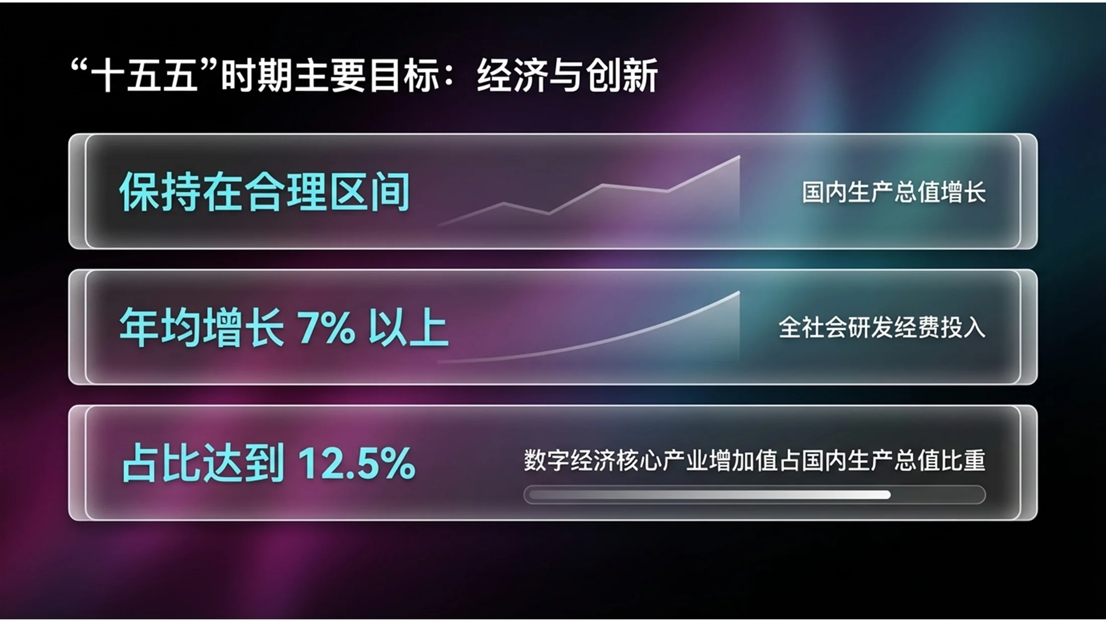 霓虹赛博毛玻璃光效科技风政府工作报告PPT - 预览图3