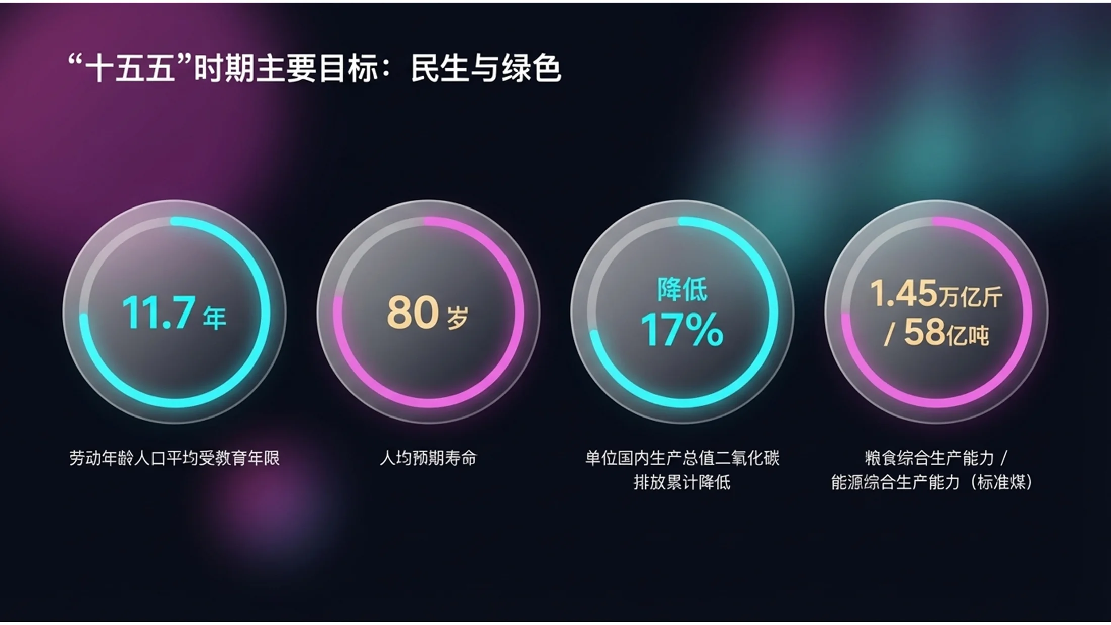 霓虹赛博毛玻璃光效科技风政府工作报告PPT - 预览图4
