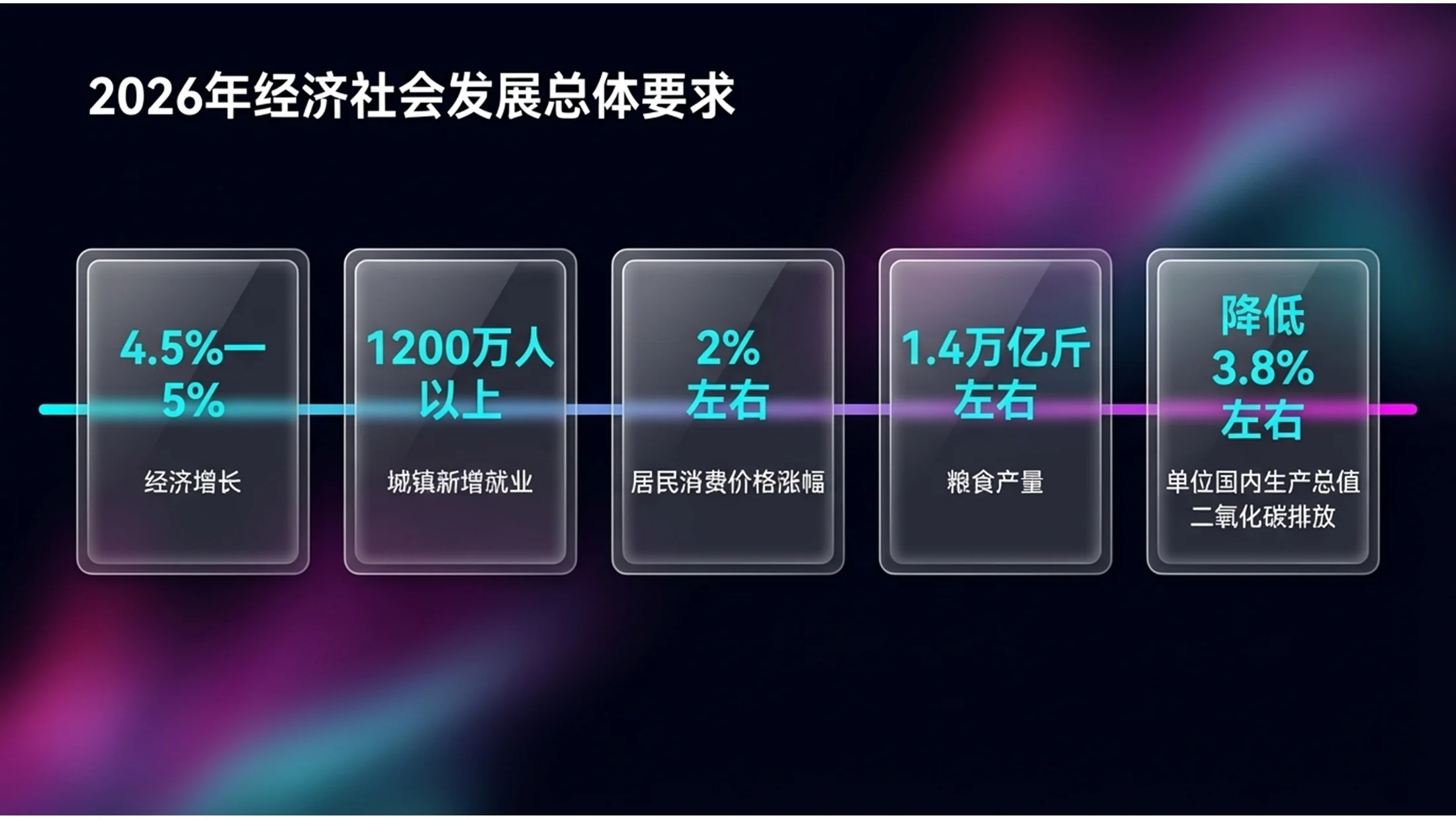 霓虹赛博毛玻璃光效科技风政府工作报告PPT - 预览图5