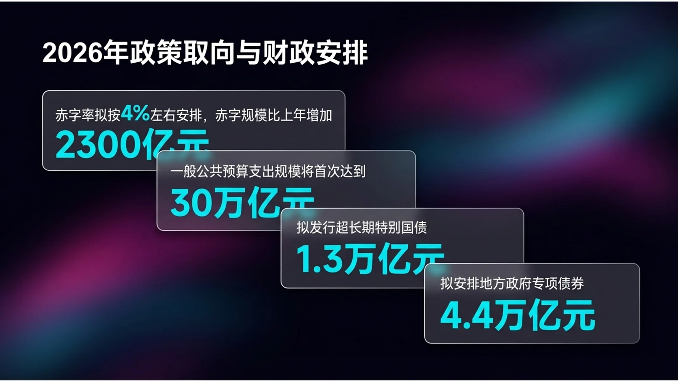 霓虹赛博毛玻璃光效科技风政府工作报告PPT - 预览图6