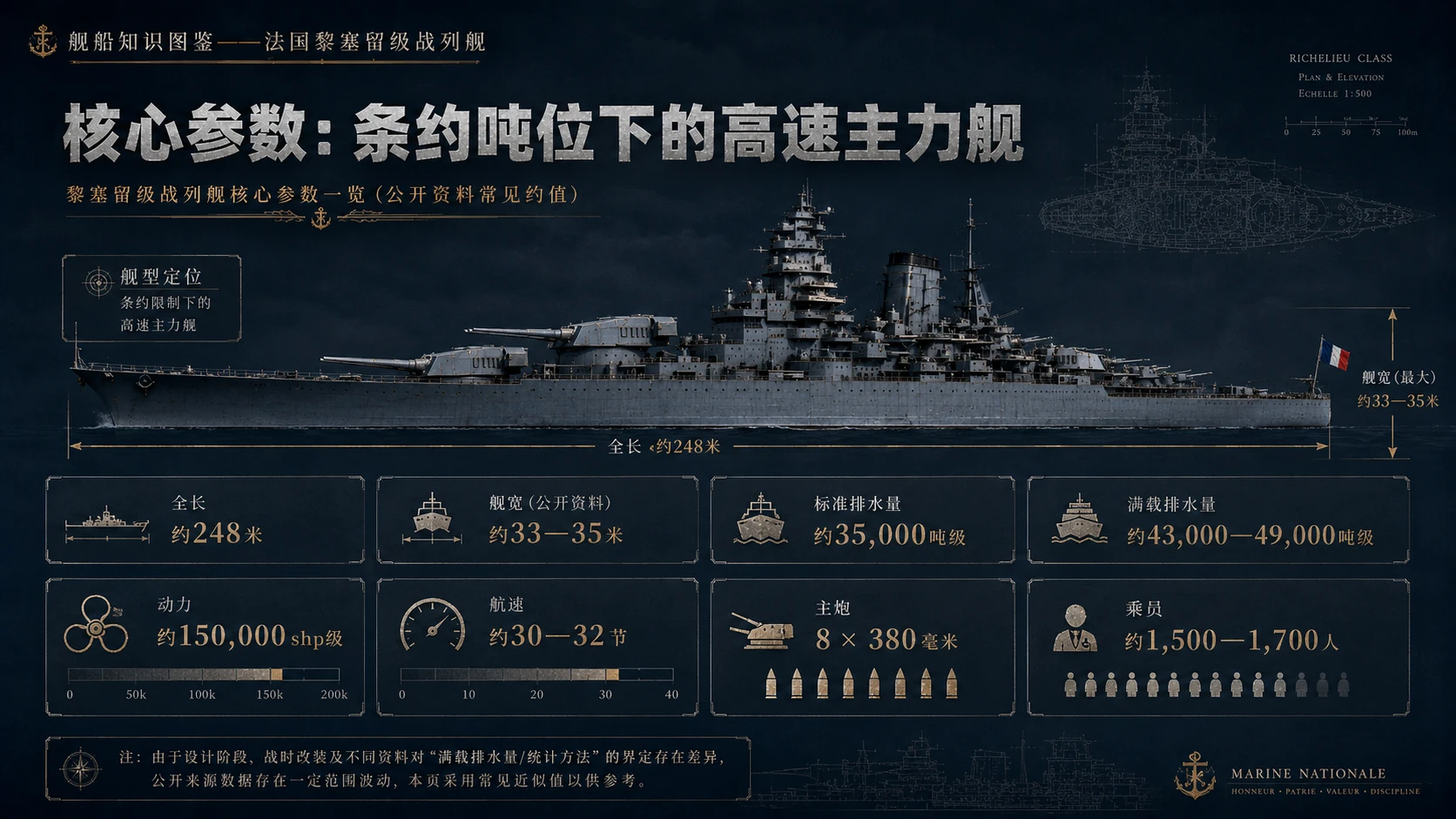 万物知识图鉴系列作品PPT——法国黎塞留级战列舰【4K】 - 预览图2