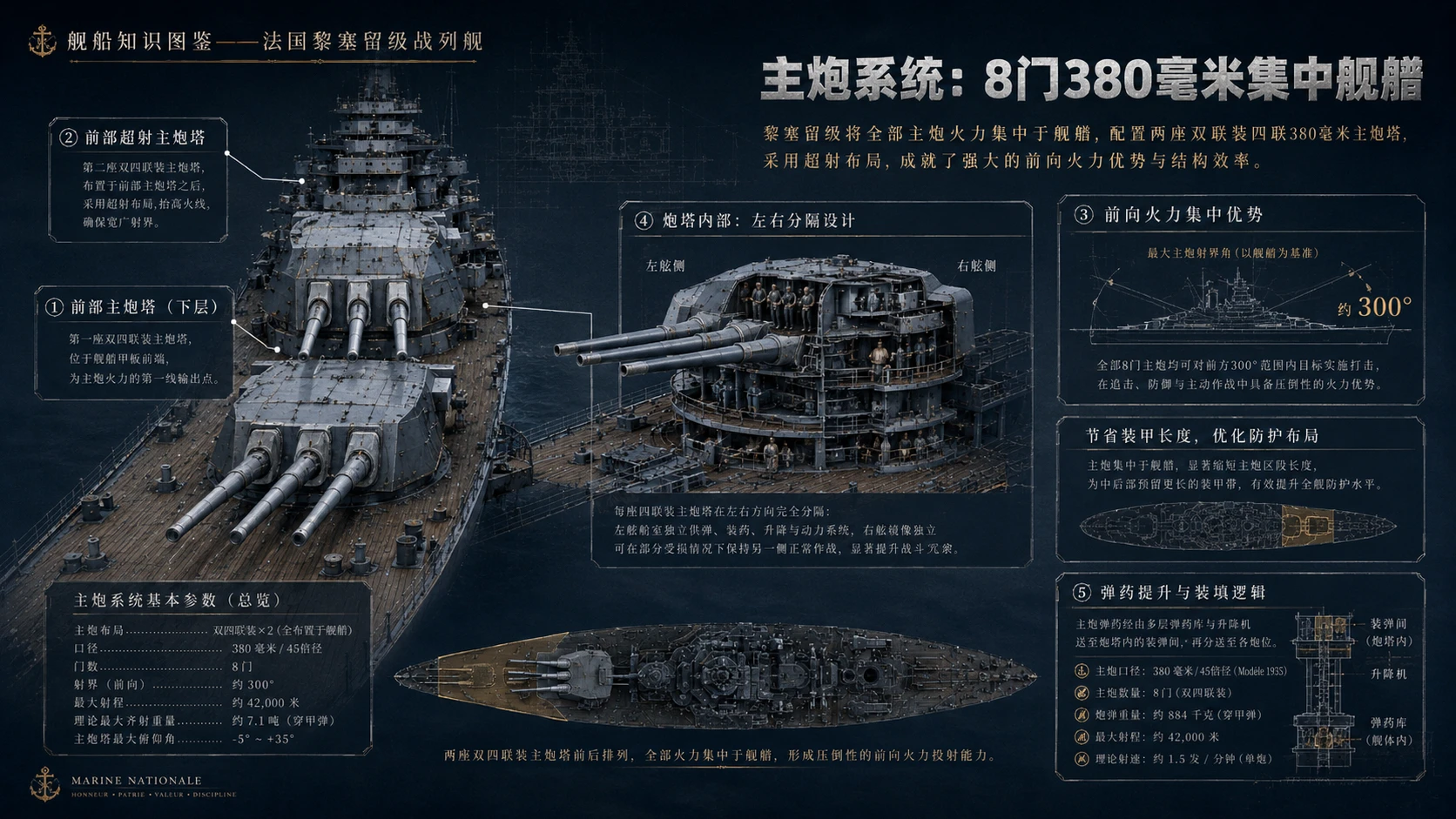 万物知识图鉴系列作品PPT——法国黎塞留级战列舰【4K】 - 预览图3
