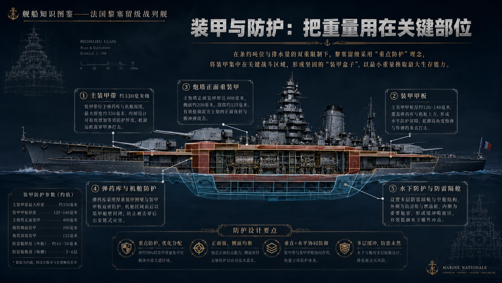 万物知识图鉴系列作品PPT——法国黎塞留级战列舰【4K】 - 预览图4