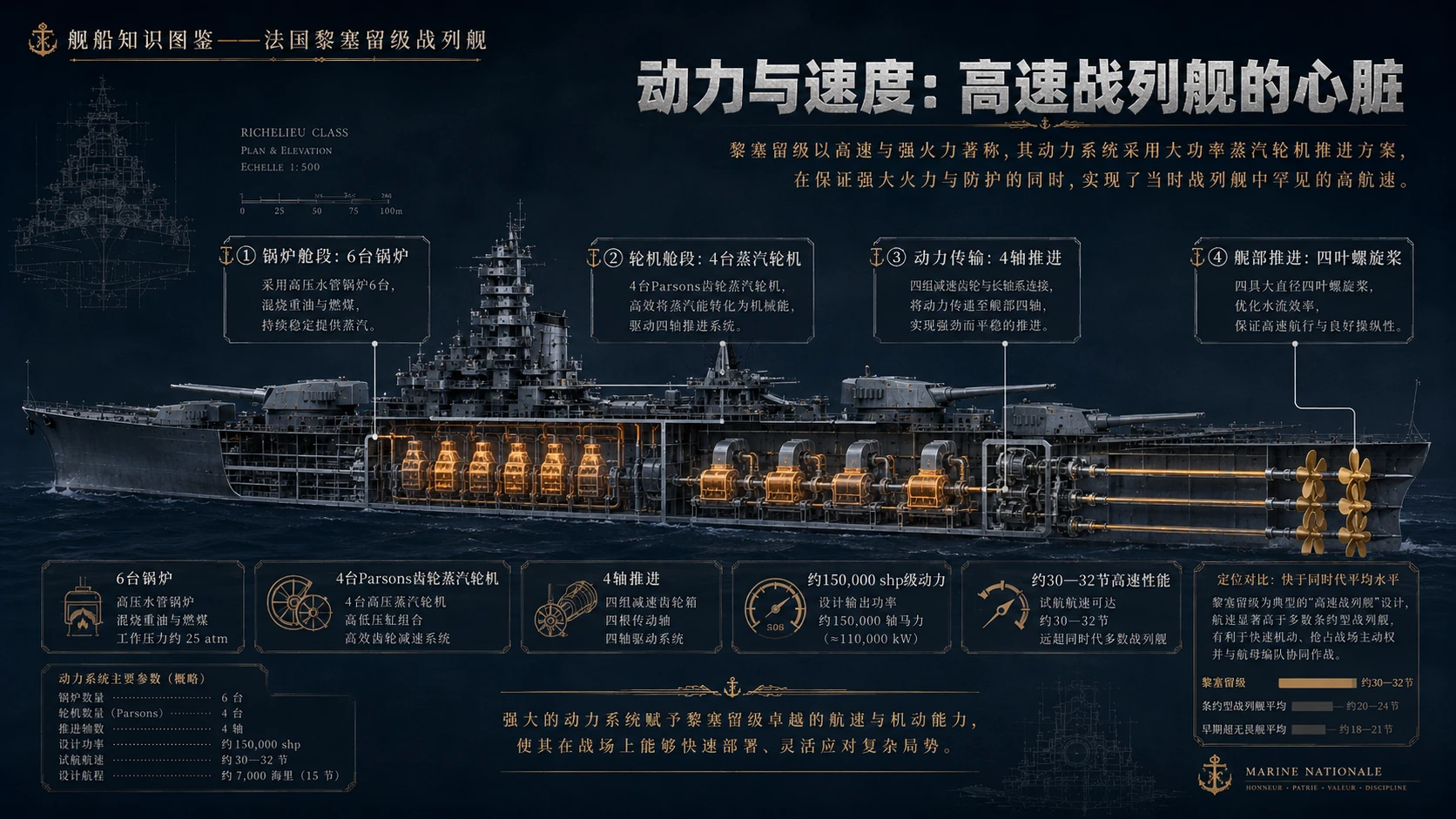 万物知识图鉴系列作品PPT——法国黎塞留级战列舰【4K】 - 预览图5