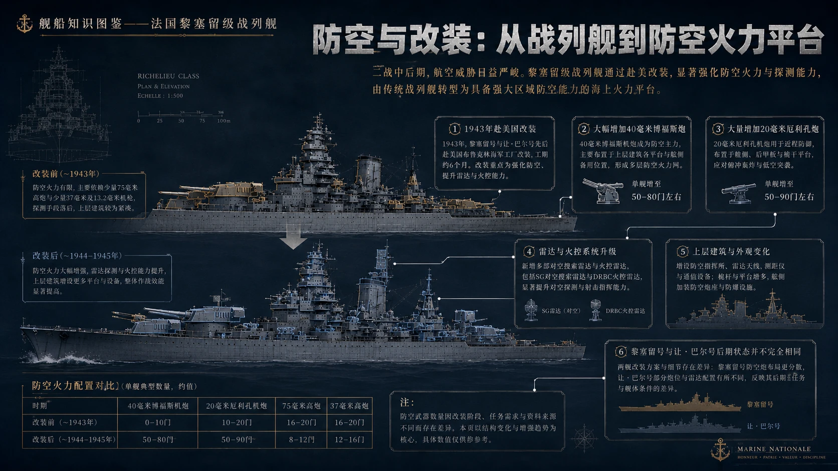 万物知识图鉴系列作品PPT——法国黎塞留级战列舰【4K】 - 预览图6