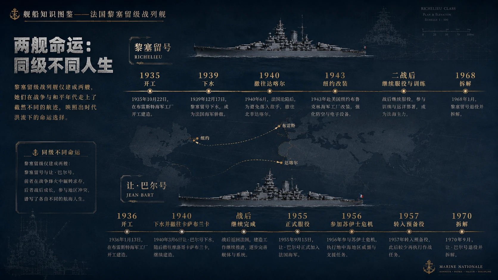 万物知识图鉴系列作品PPT——法国黎塞留级战列舰【4K】 - 预览图7