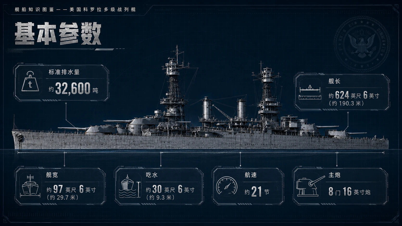 万物知识图鉴系列作品PPT——美国科罗拉多级战列舰【4K】 - 预览图2
